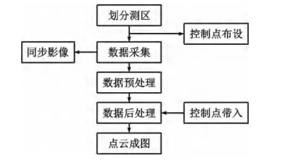 武汉建筑工程测量