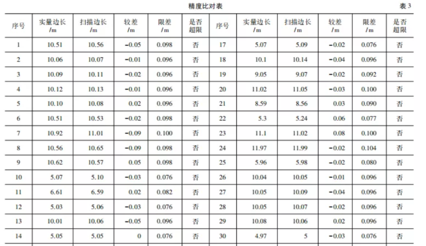 武汉建筑工程测量