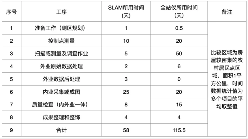 武汉实景三维建模